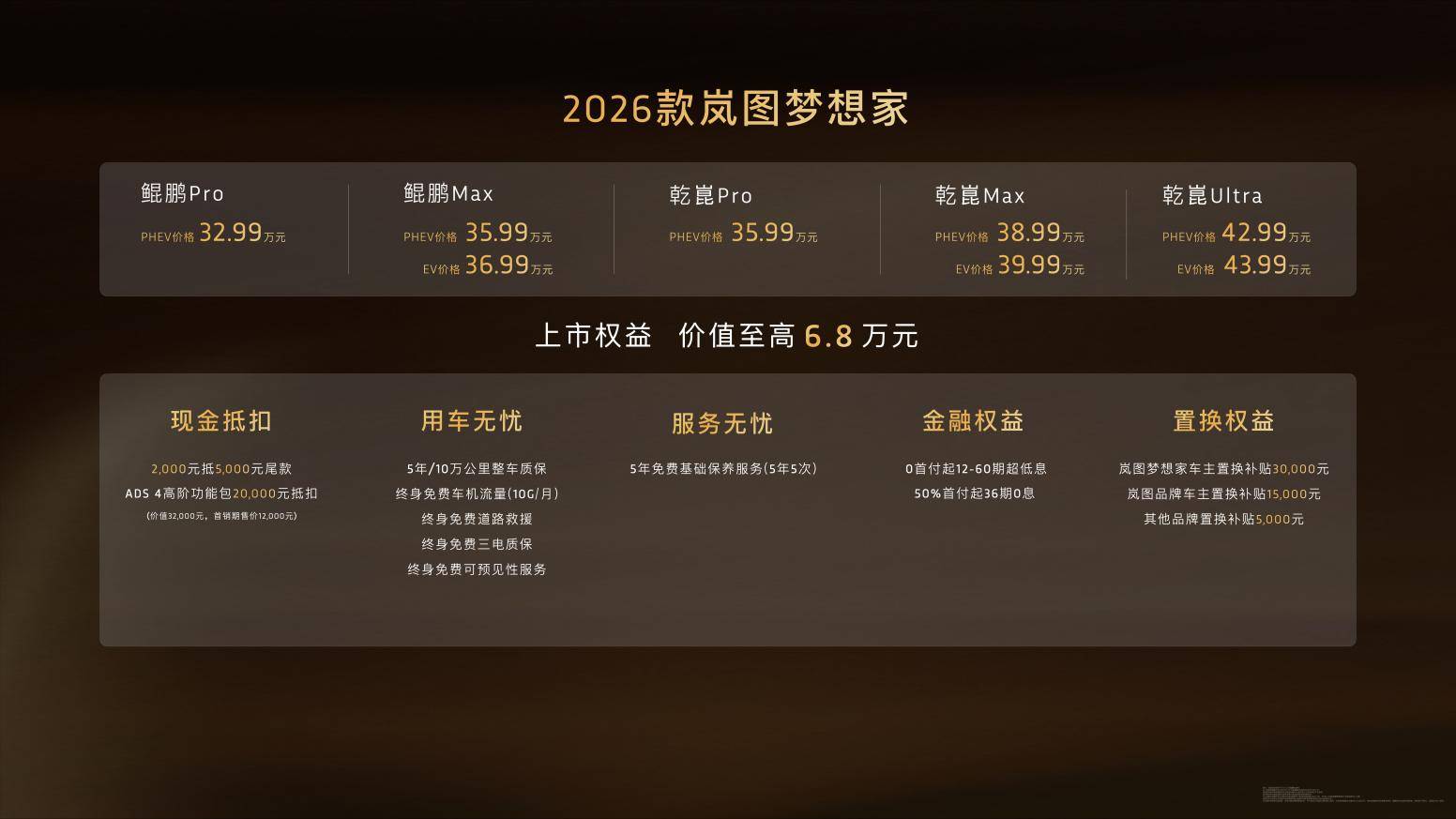 价格