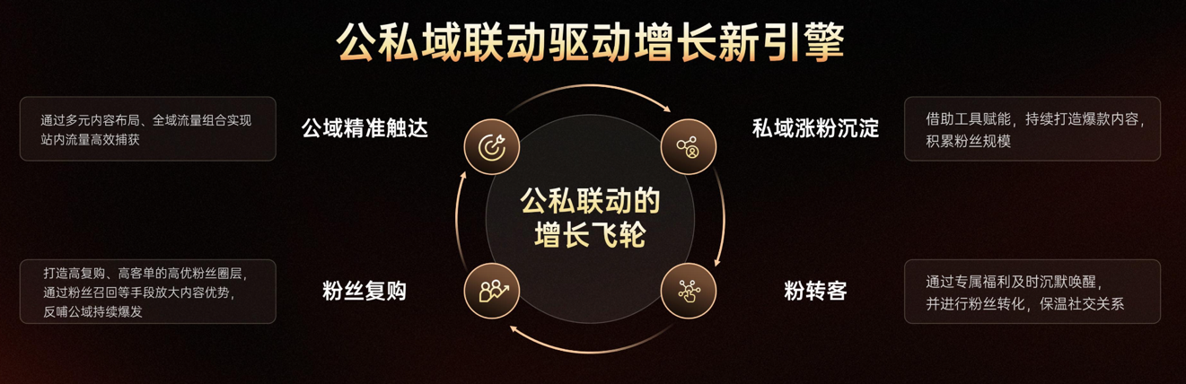 快手举办2025双11商家大会，公私域联动驱动增长新引擎