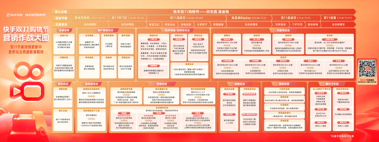 快手举办2025双11商家大会，公私域联动驱动增长新引擎