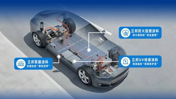 立邦新能源动力电池解决方案，筑牢电池安全防线