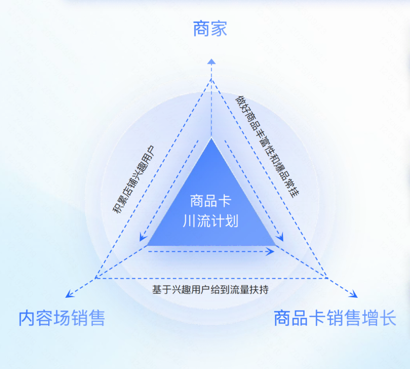 2025磁力金牛产品私享会圆满收官，智能投放助推商家生意简单爆发