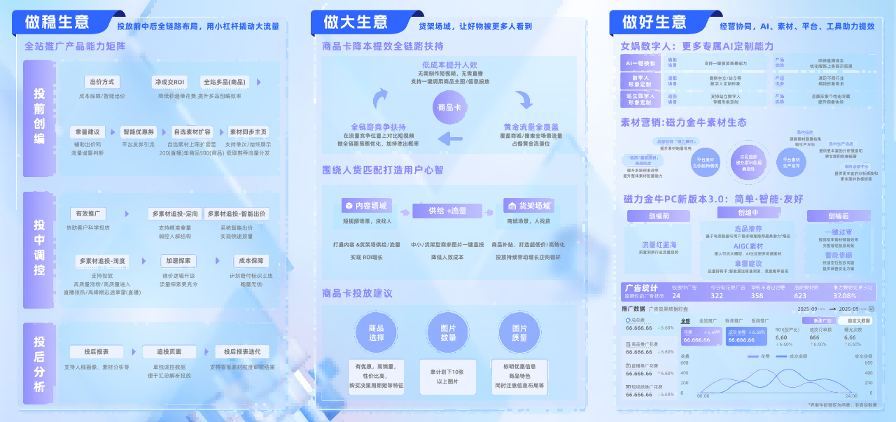 2025磁力金牛产品私享会圆满收官，智能投放助推商家生意简单爆发
