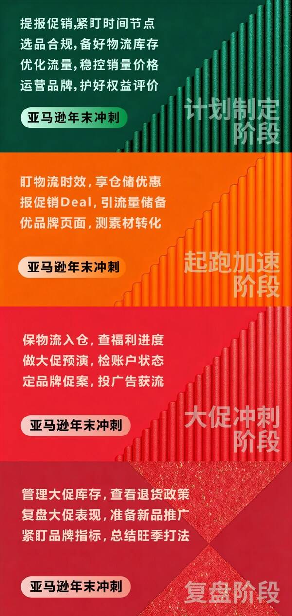 2025亚马逊黑五网一假日购物季启动