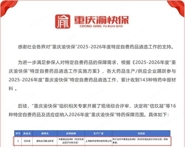 我国首个血友病 B 基因治疗药物纳入"重庆渝快保" 特药保障范围