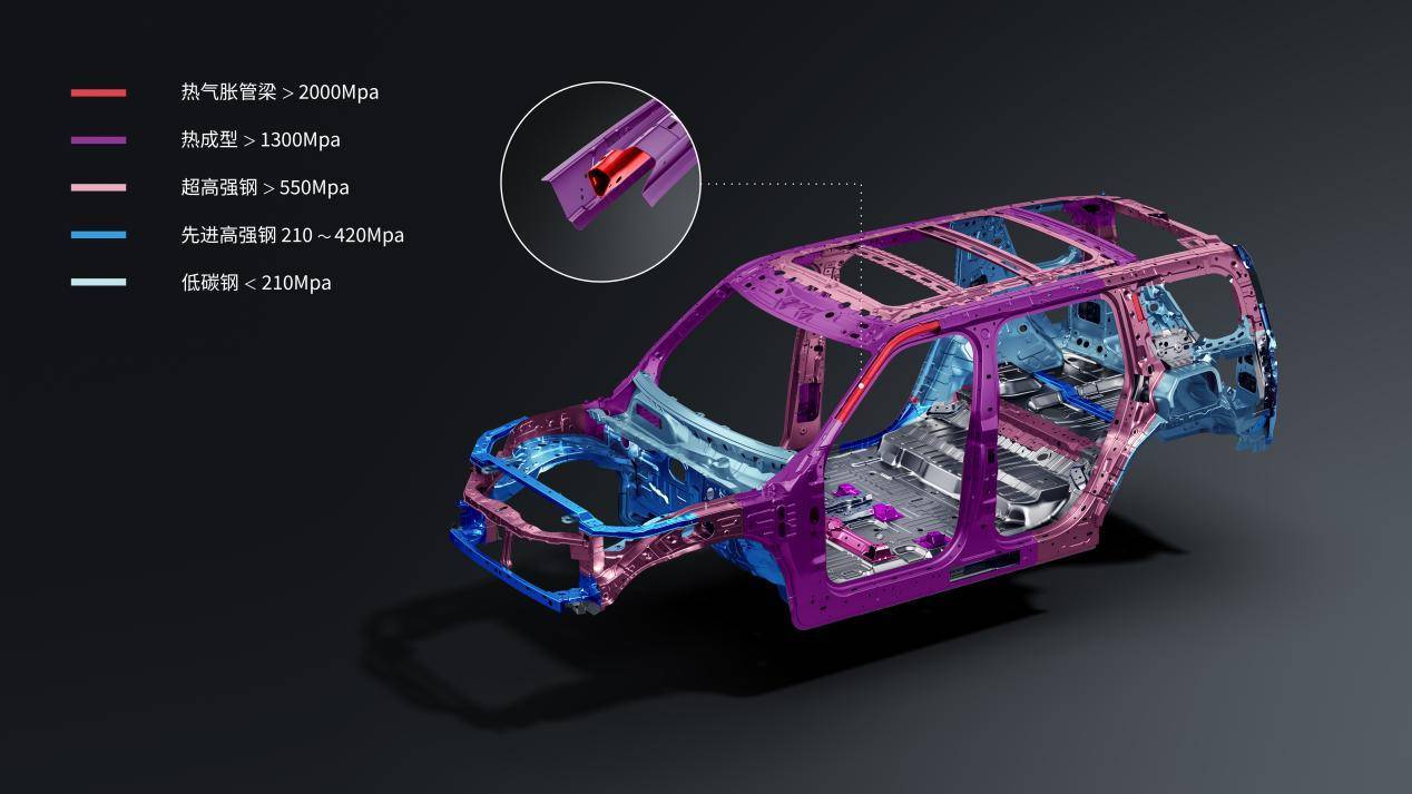 甲胄车身-笼式车身热气胀管梁+一体式门环