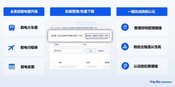 携程商旅数电票全流程管理