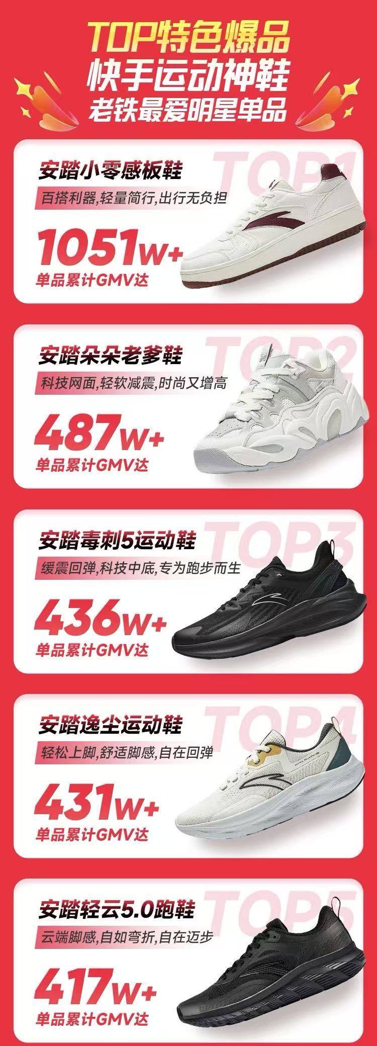 快手电商[安踏宠粉月]活动生意声量双破峰，让品牌增长看得见