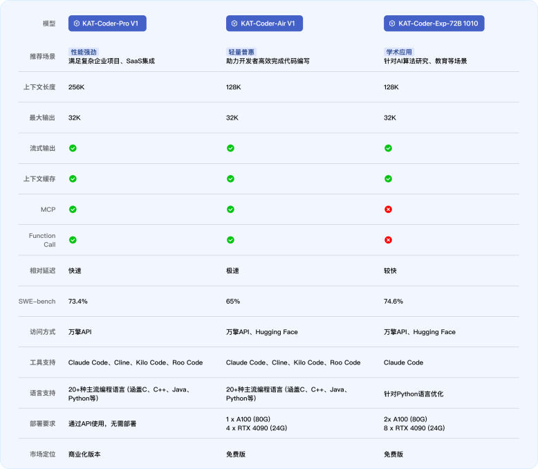 快手StreamLake 推出 AI 编程“三位一体”产品矩阵，开启智能开发新纪元