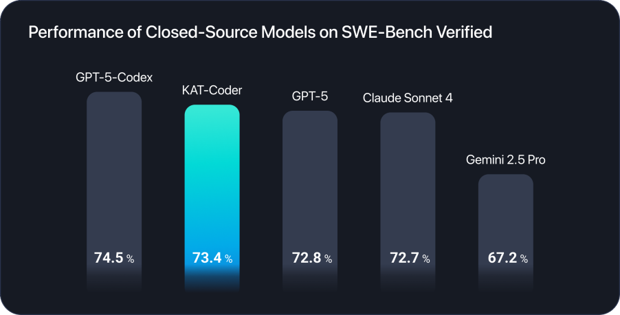 快手StreamLake 推出 AI 编程“三位一体”产品矩阵，开启智能开发新纪元
