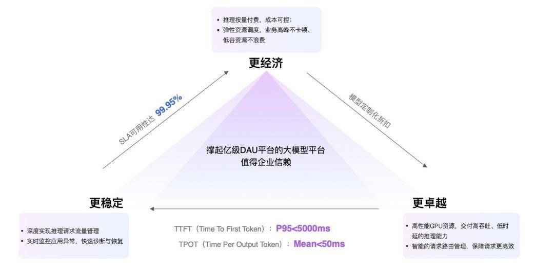 快手StreamLake 推出 AI 编程“三位一体”产品矩阵，开启智能开发新纪元