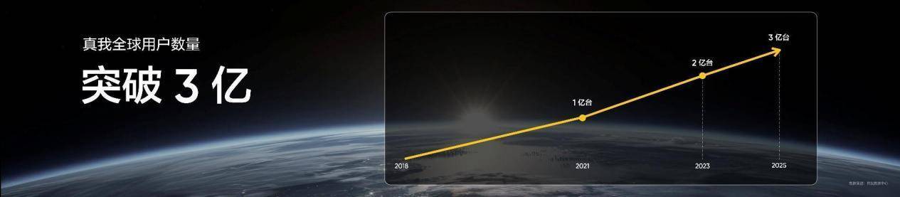 真我GT8系列正式发布，全系搭载理光GR影像系统