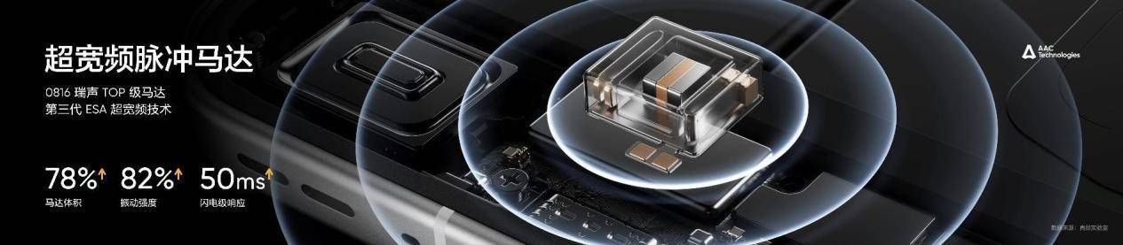 真我GT8系列正式发布，全系搭载理光GR影像系统