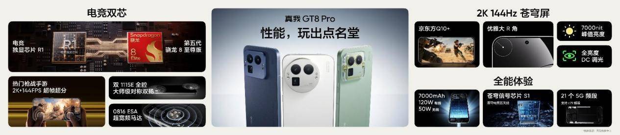 真我GT8系列正式发布，全系搭载理光GR影像系统