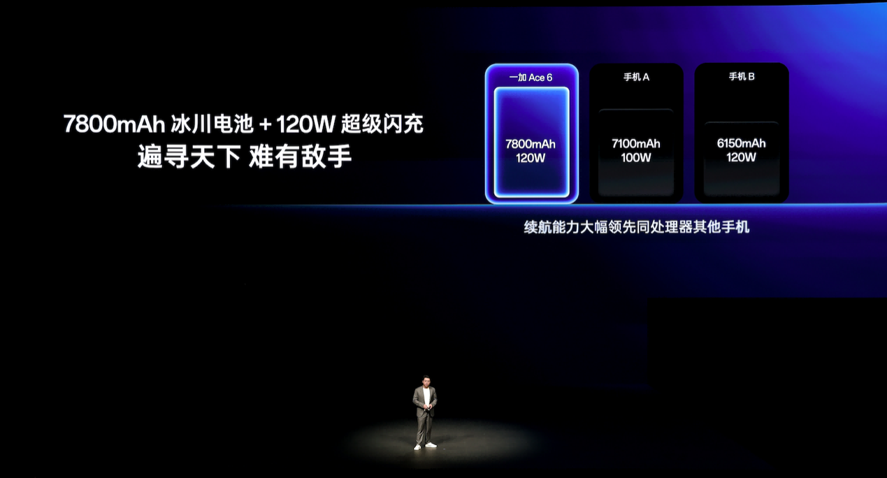一加15丨Ace 6双舰齐发，「性能 Ultra」一加 15 售价 3999 元起