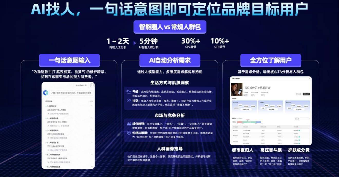 快手磁力引擎出席中国国际广告节，以AI技术为品牌营销全链路护航
