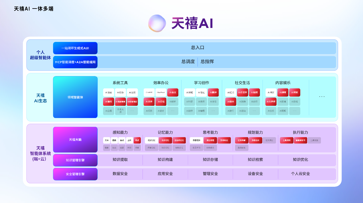 天禧AI一体多端全面升级，张凌赫同款联想moto X70 Air AI手机上市