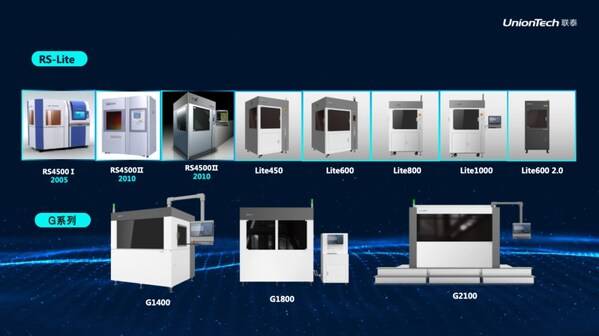 联泰科技SLA系列产品发展历程