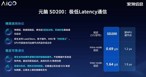 详解：本土AI超节点元脑SD200如何率先实现token生成速度8.9ms