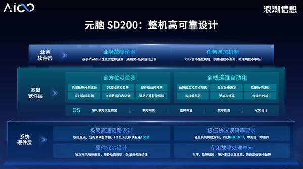 详解：本土AI超节点元脑SD200如何率先实现token生成速度8.9ms