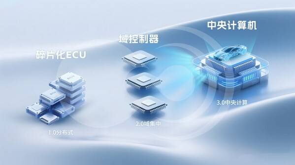 定义舱驾一体新架构：黑芝麻智能武当C1200家族如何成为跨域计算"第一芯"