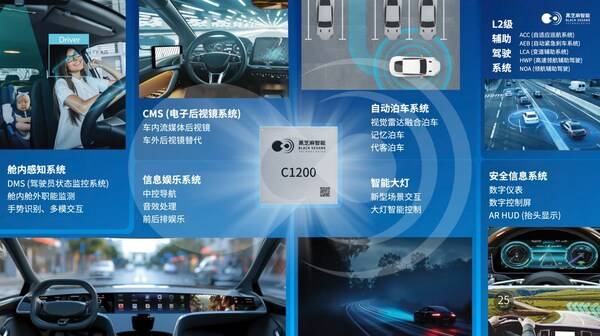 定义舱驾一体新架构：黑芝麻智能武当C1200家族如何成为跨域计算"第一芯"