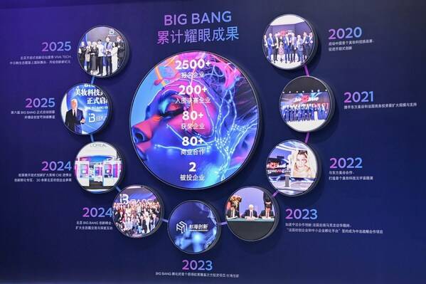 BIG BANG美妆科技共创计划启动以来硕果累累