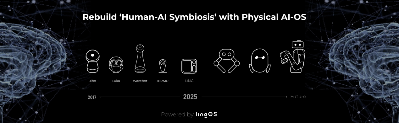 灵宇宙再获2亿元PreA轮系列融资，双十一销售额暴涨230%