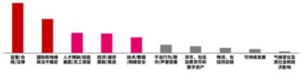财务视角下，企业出海的主要风险点有哪些？（整体情况）