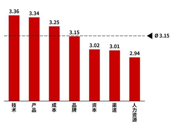 企业出海的核心优势是什么？ （整体情况）