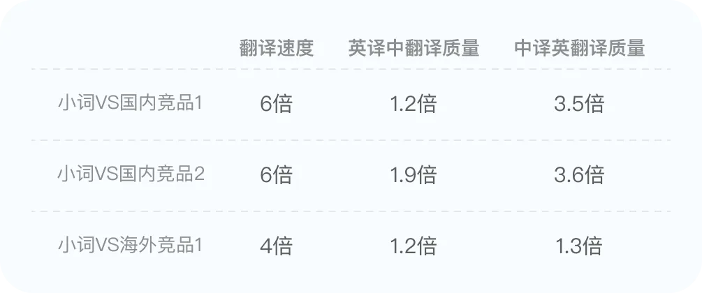 金山办公联合华科发布多模态模型MonkeyOCR v1.5 登顶OCR综合性能榜首