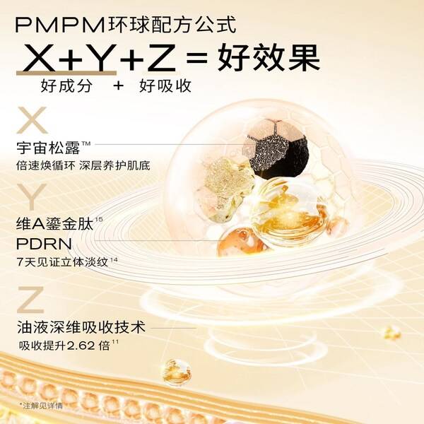 告别高浓度刺激！PMPM偏偏 独家专研成分「宇宙松露」可提升A醇吸收活力8.03倍！