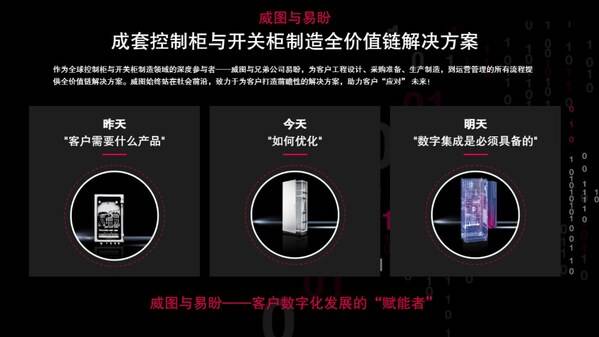 威图×易盼全价值链数字化方案向"新"而行