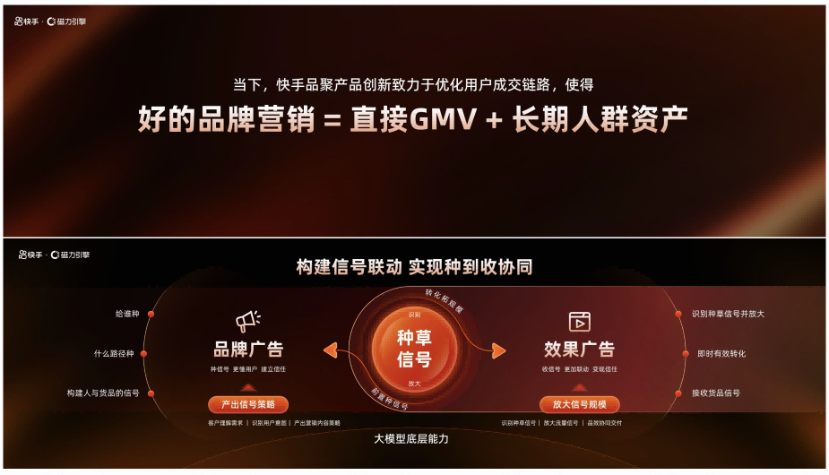 快手重新定义“好的品牌营销”，助力品牌走向经营