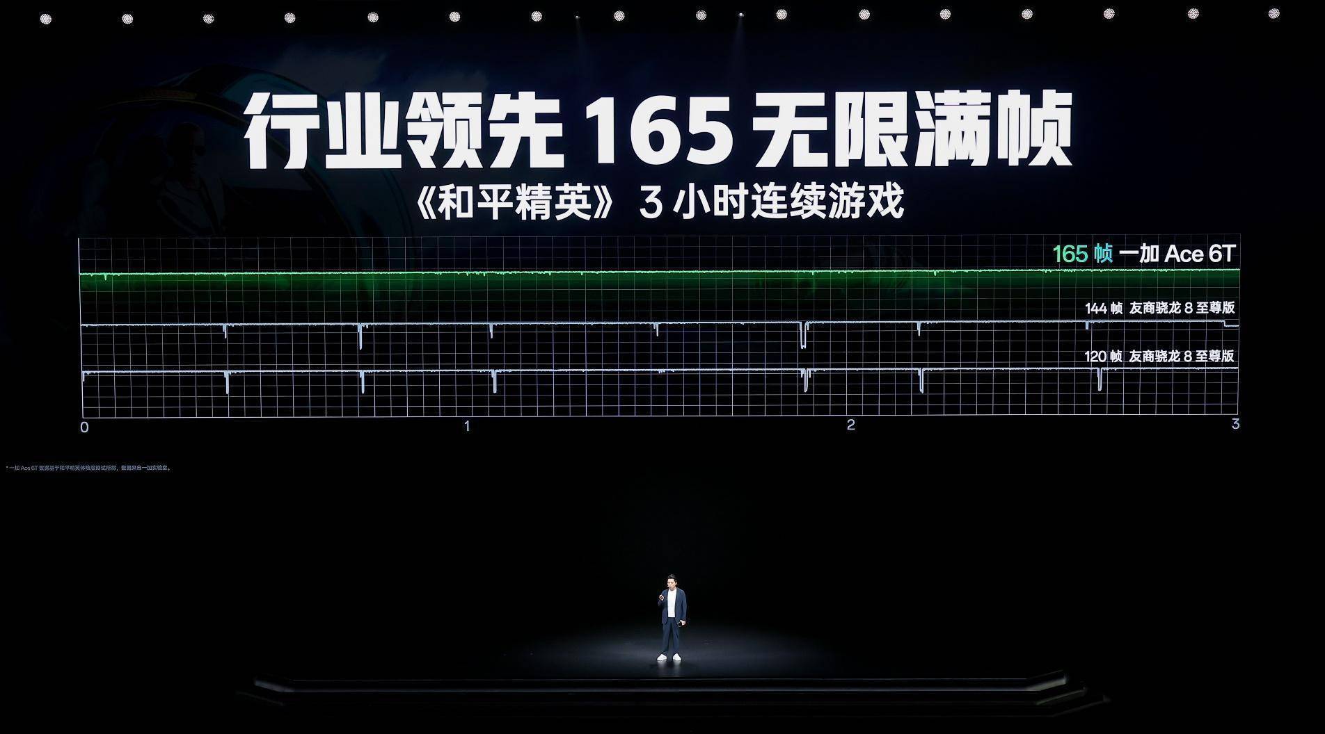 性能旗舰新选择，一加 Ace 6T首销到手价2399元起