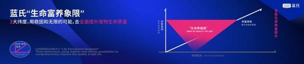 吉家宠物集团董事长崔佳出席亚洲宠物行业品牌大会 代表品牌蓝氏分享"内容叙事如何定义生命富养"