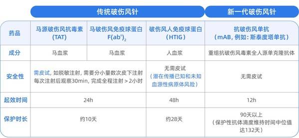 科技创新服务于病患，可及性是创新药商业化的必由之路