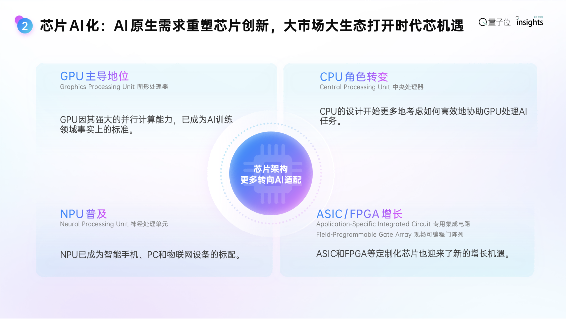 这是2025年度AI十大趋势，4个维度10大结论，“开源AI进入中国时间”