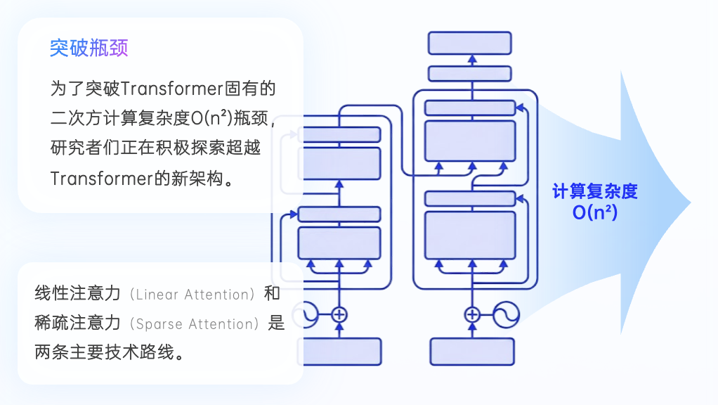 这是2025年度AI十大趋势，4个维度10大结论，“开源AI进入中国时间”