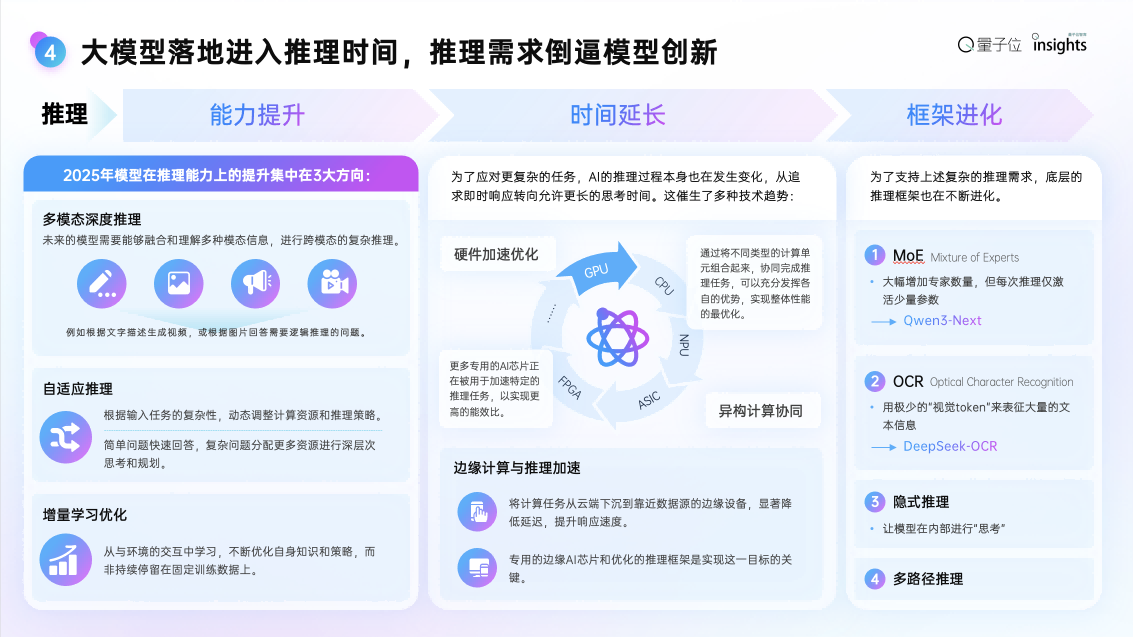 这是2025年度AI十大趋势，4个维度10大结论，“开源AI进入中国时间”