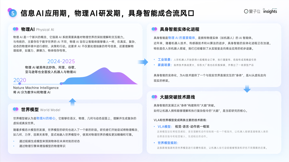 这是2025年度AI十大趋势，4个维度10大结论，“开源AI进入中国时间”