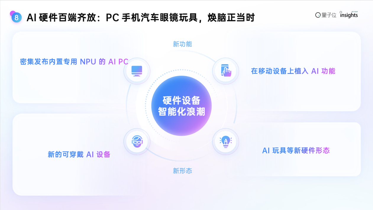 这是2025年度AI十大趋势，4个维度10大结论，“开源AI进入中国时间”