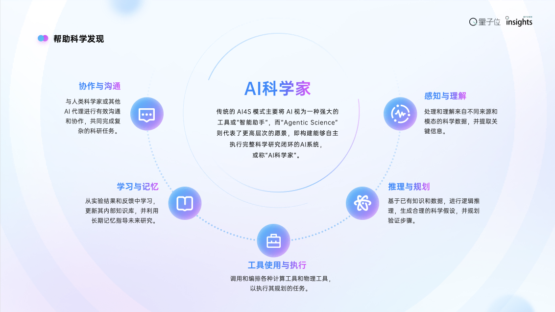 这是2025年度AI十大趋势，4个维度10大结论，“开源AI进入中国时间”