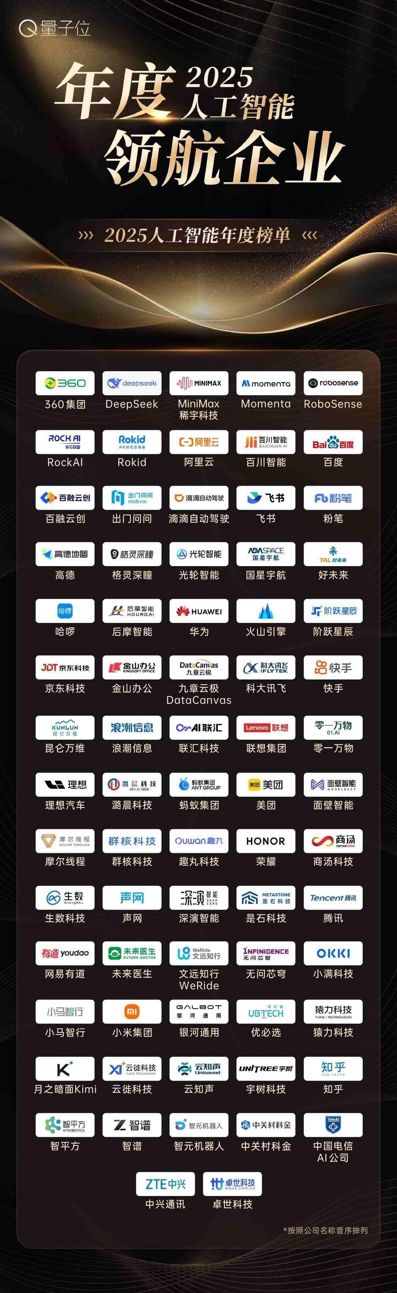 读懂2025中国AI走向！公司×产品×人物×方案，最值得关注的都在这里了