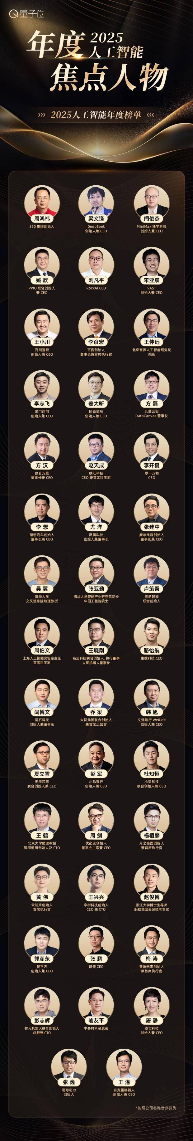 读懂2025中国AI走向！公司×产品×人物×方案，最值得关注的都在这里了