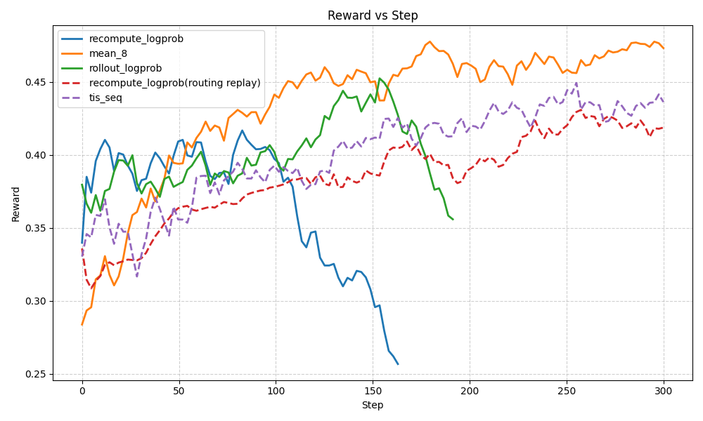 KAT-Coder-Pro V1斩获AA总榜Top 10、Non-Reasoning Model第一，多维度性能比肩国际顶尖模型