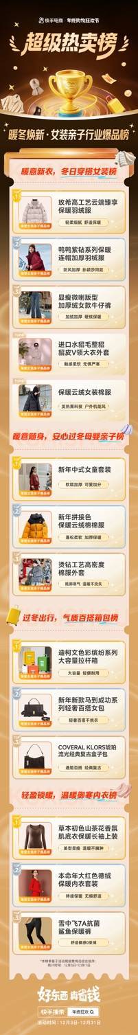 快手电商发布女装亲子及消电行业超级热卖榜，羽绒服、取暖器成年终销售爆品