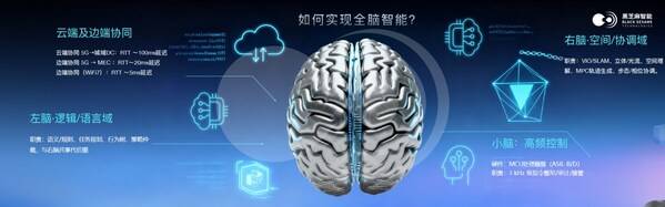 最佳机器人商业落地合作伙伴：全方位解读黑芝麻智能SesameX多维具身智能计算平台