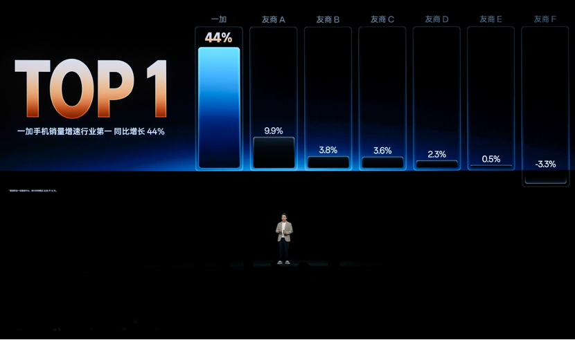 性能强得超标，续航久到离谱！一加 Turbo 6 系列首销优惠价1699元起