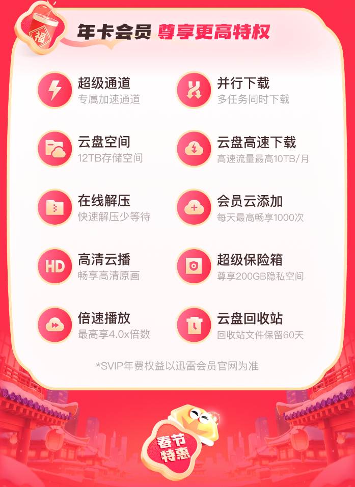 迅雷会员发布新春折扣，3.8折开启“囤货”模式