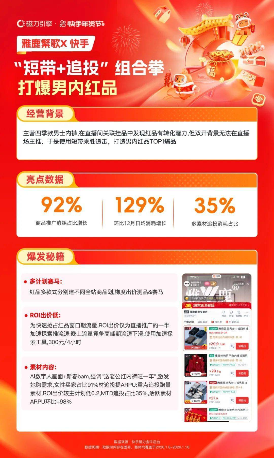 全域聚势，年货爆发，快手商家年货节喜迎开门红，多维度揭秘生意爆发秘籍